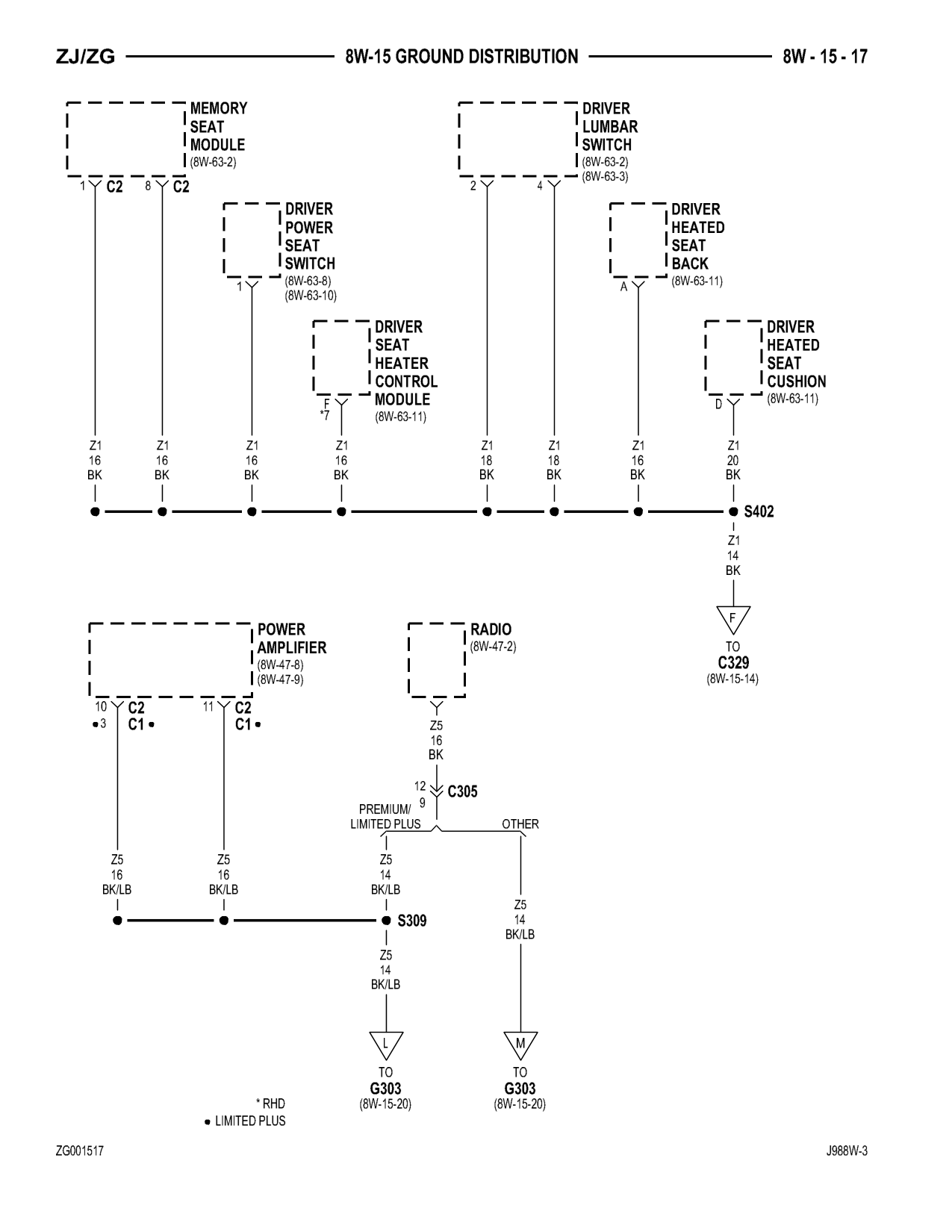 1998 Jeep Grand Cherokee ZJ Export Service Manual — page 637 wiring diagram
