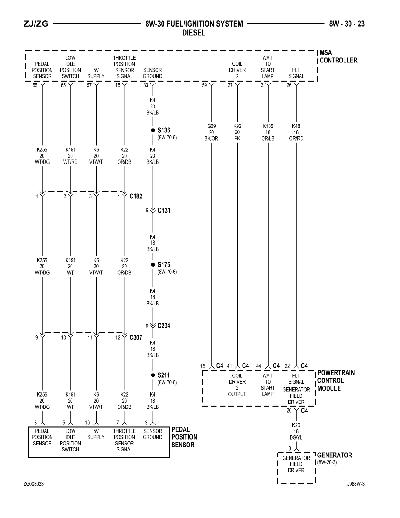 1998 Jeep Grand Cherokee ZJ Export Service Manual — page 671 wiring diagram