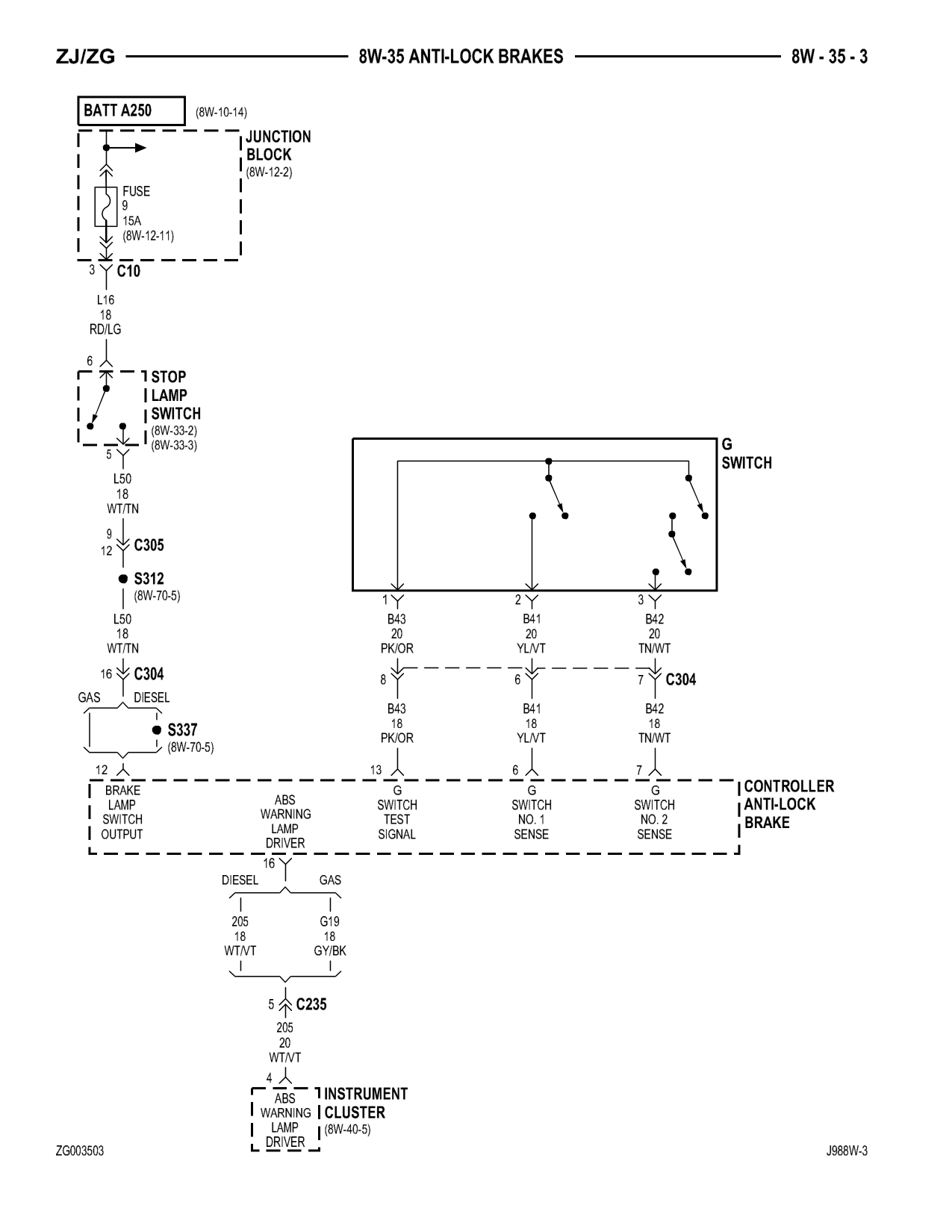 1998 Jeep Grand Cherokee ZJ Export Service Manual — page 695 wiring diagram