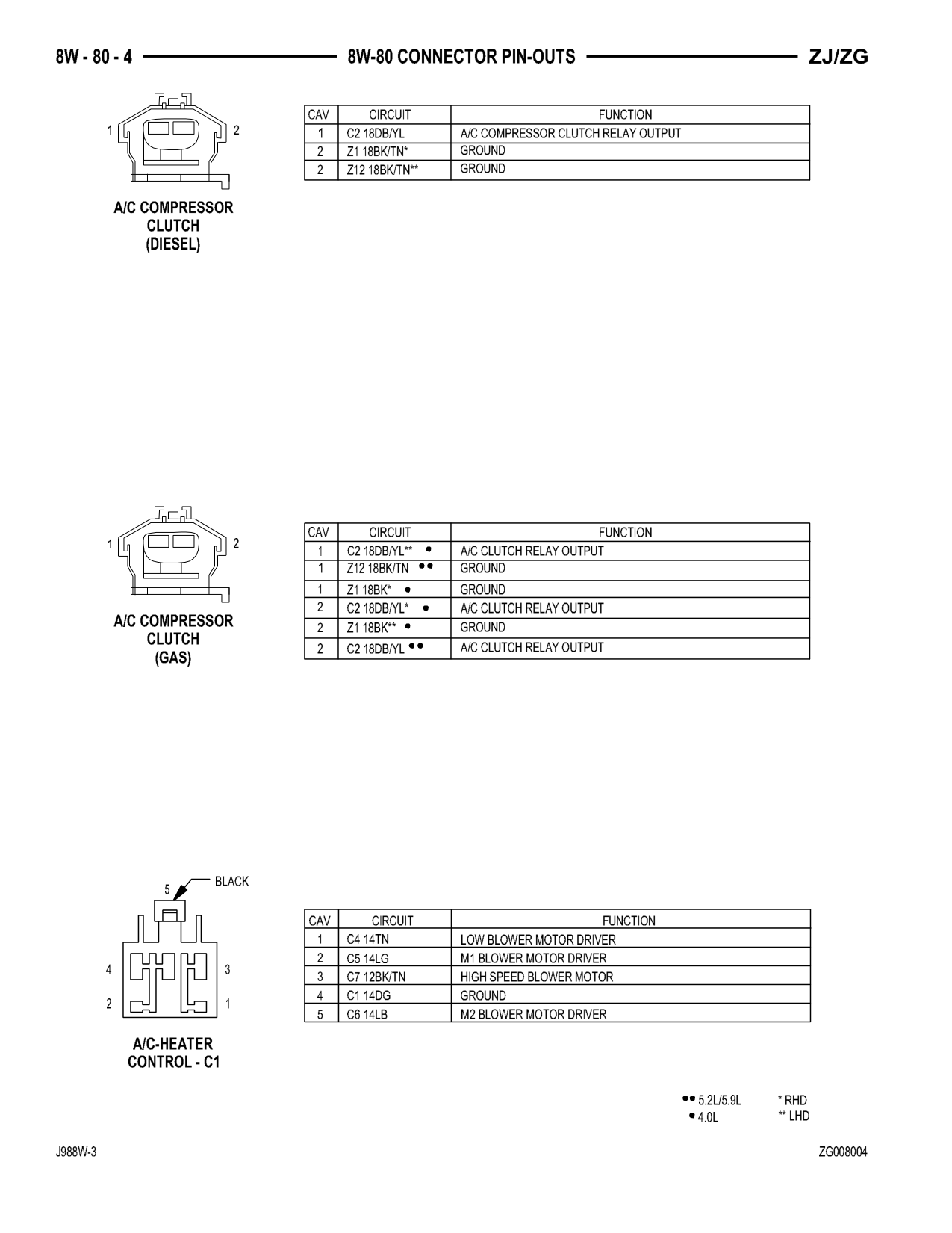 1998 Jeep Grand Cherokee ZJ Export Service Manual — page 864 wiring diagram