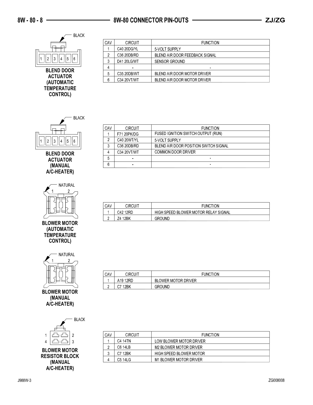 1998 Jeep Grand Cherokee ZJ Export Service Manual — page 868 wiring diagram