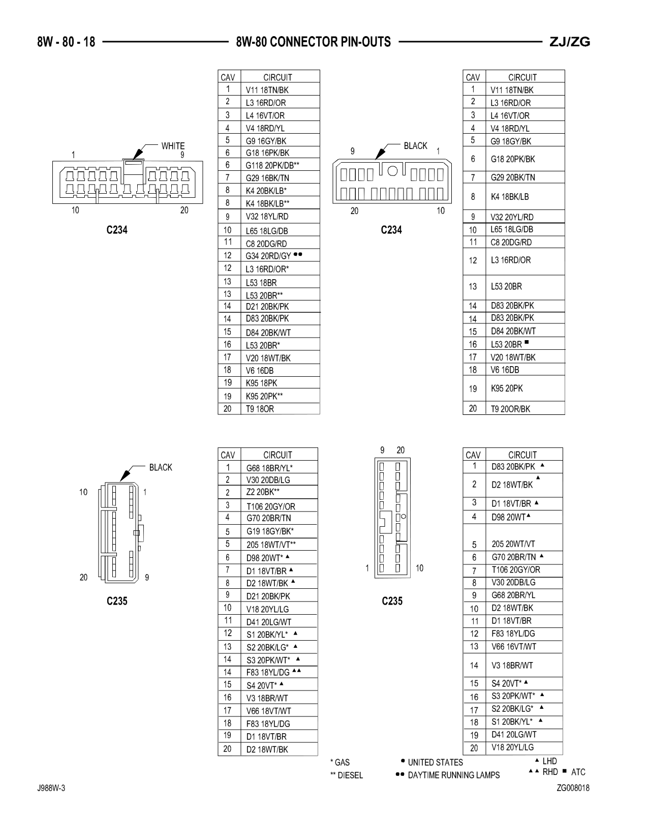 1998 Jeep Grand Cherokee ZJ Export Service Manual — page 878 wiring diagram