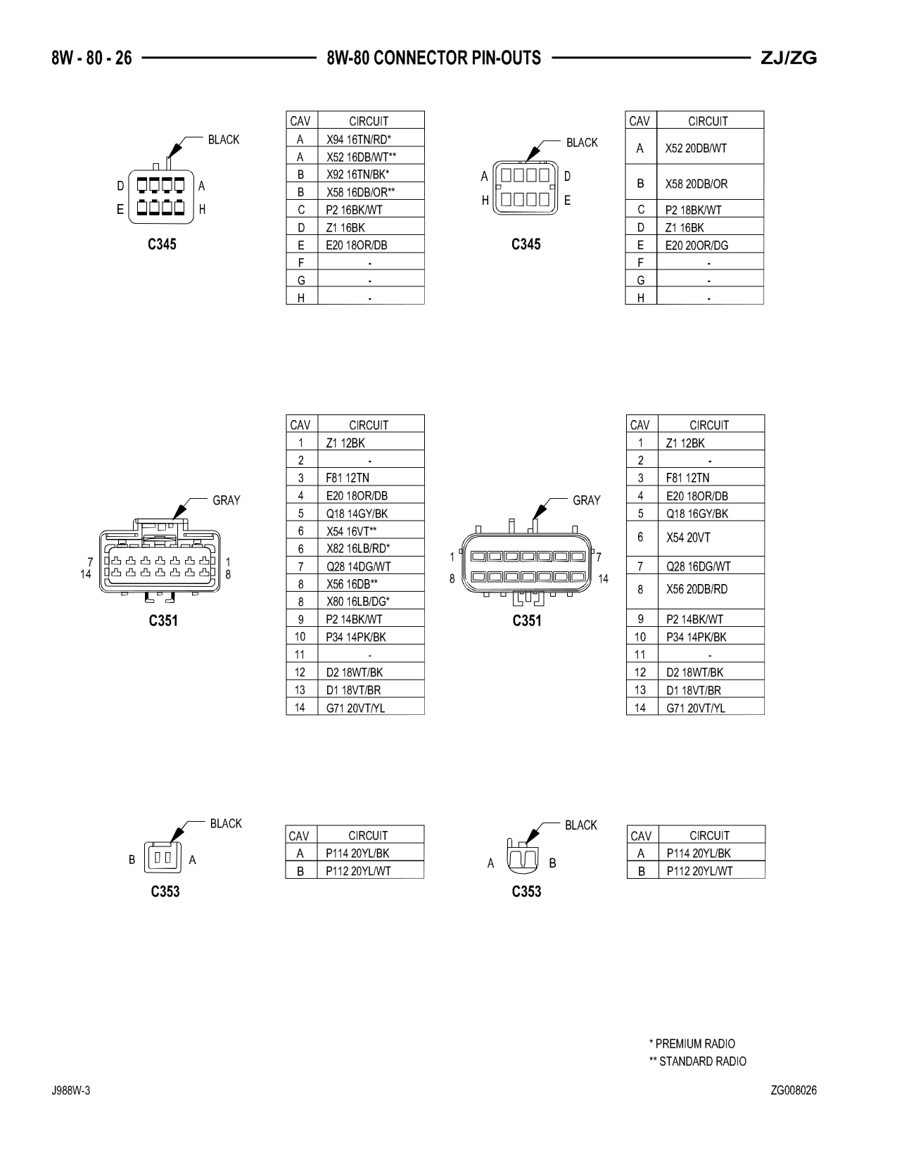 1998 Jeep Grand Cherokee ZJ Export Service Manual — page 886 wiring diagram