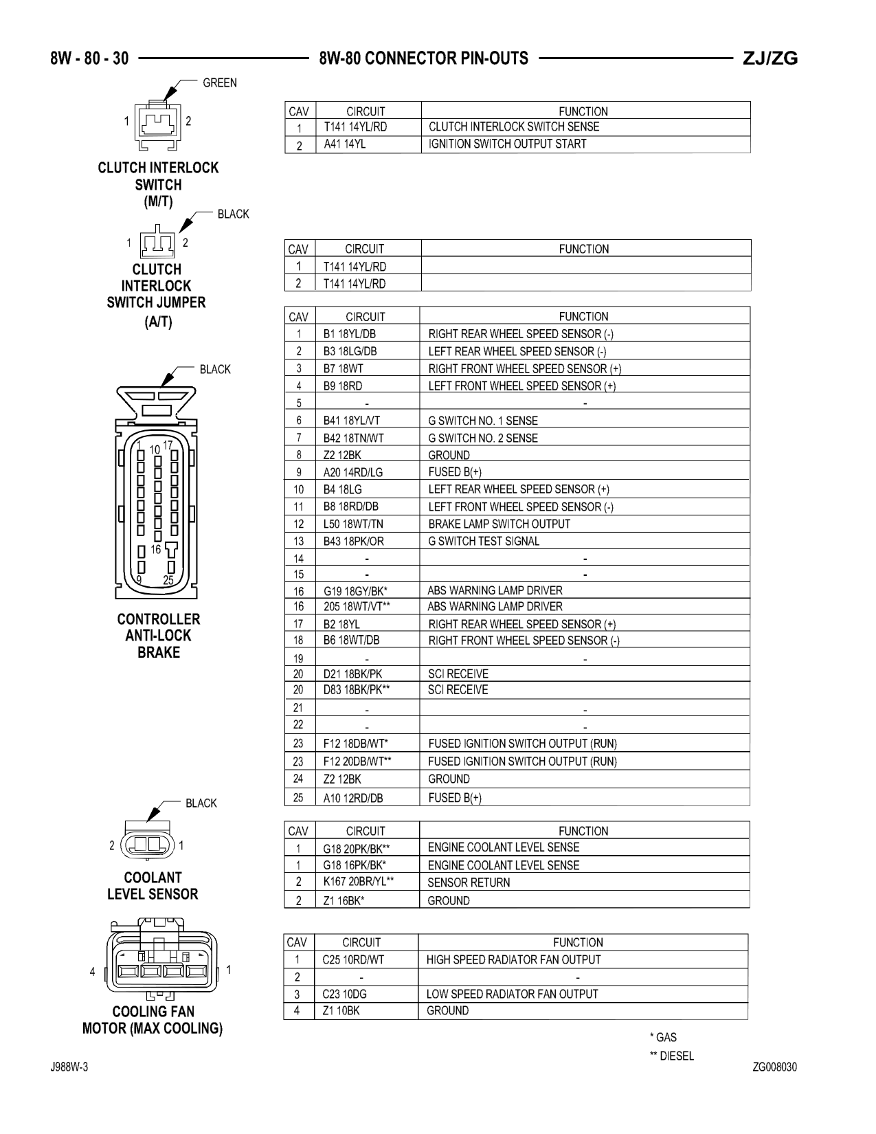 1998 Jeep Grand Cherokee ZJ Export Service Manual — page 890 wiring diagram
