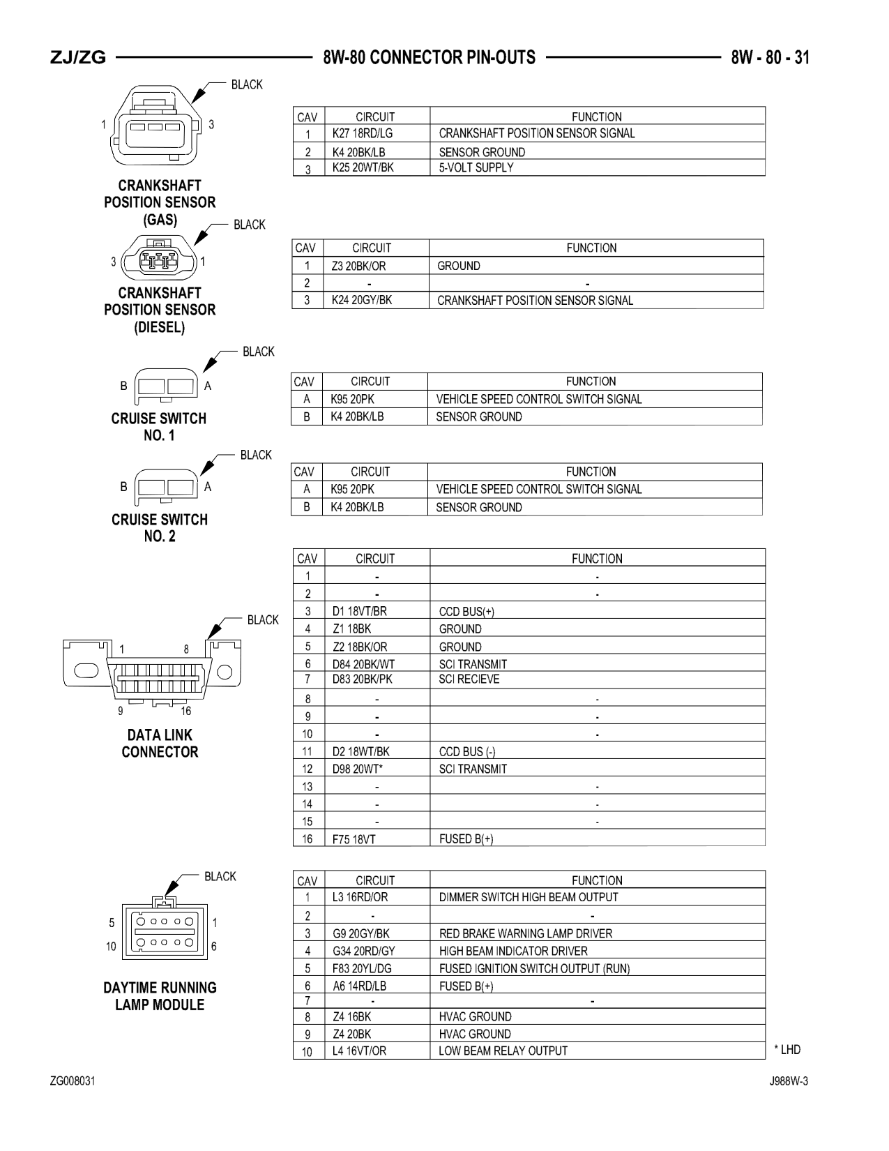 1998 Jeep Grand Cherokee ZJ Export Service Manual — page 891 wiring diagram