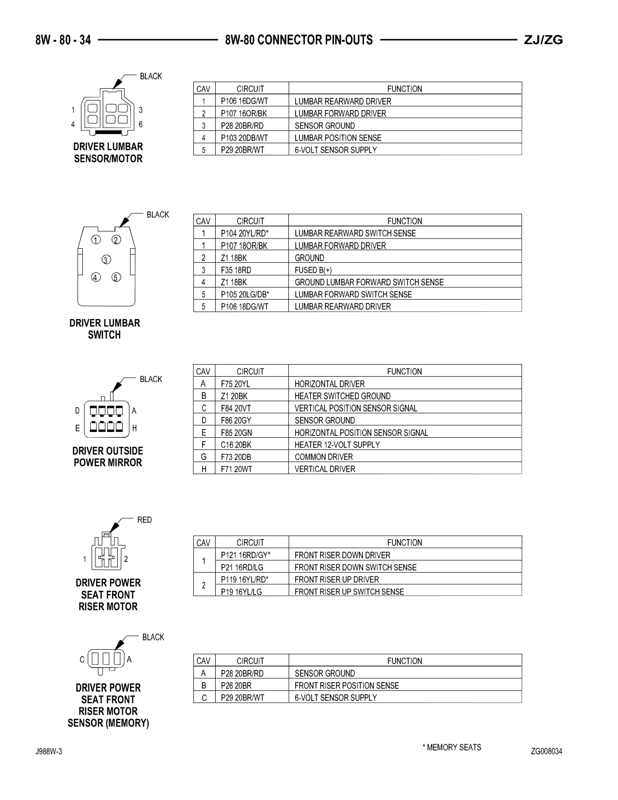 1998 Jeep Grand Cherokee ZJ Export Service Manual — page 894 wiring diagram