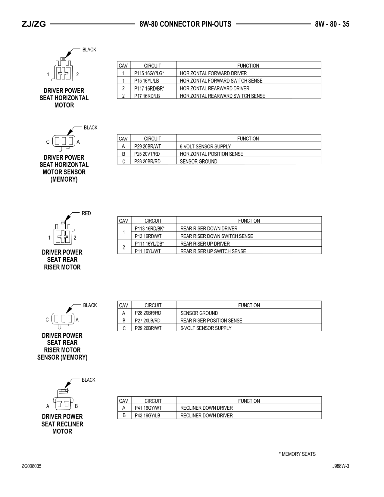1998 Jeep Grand Cherokee ZJ Export Service Manual — page 895 wiring diagram
