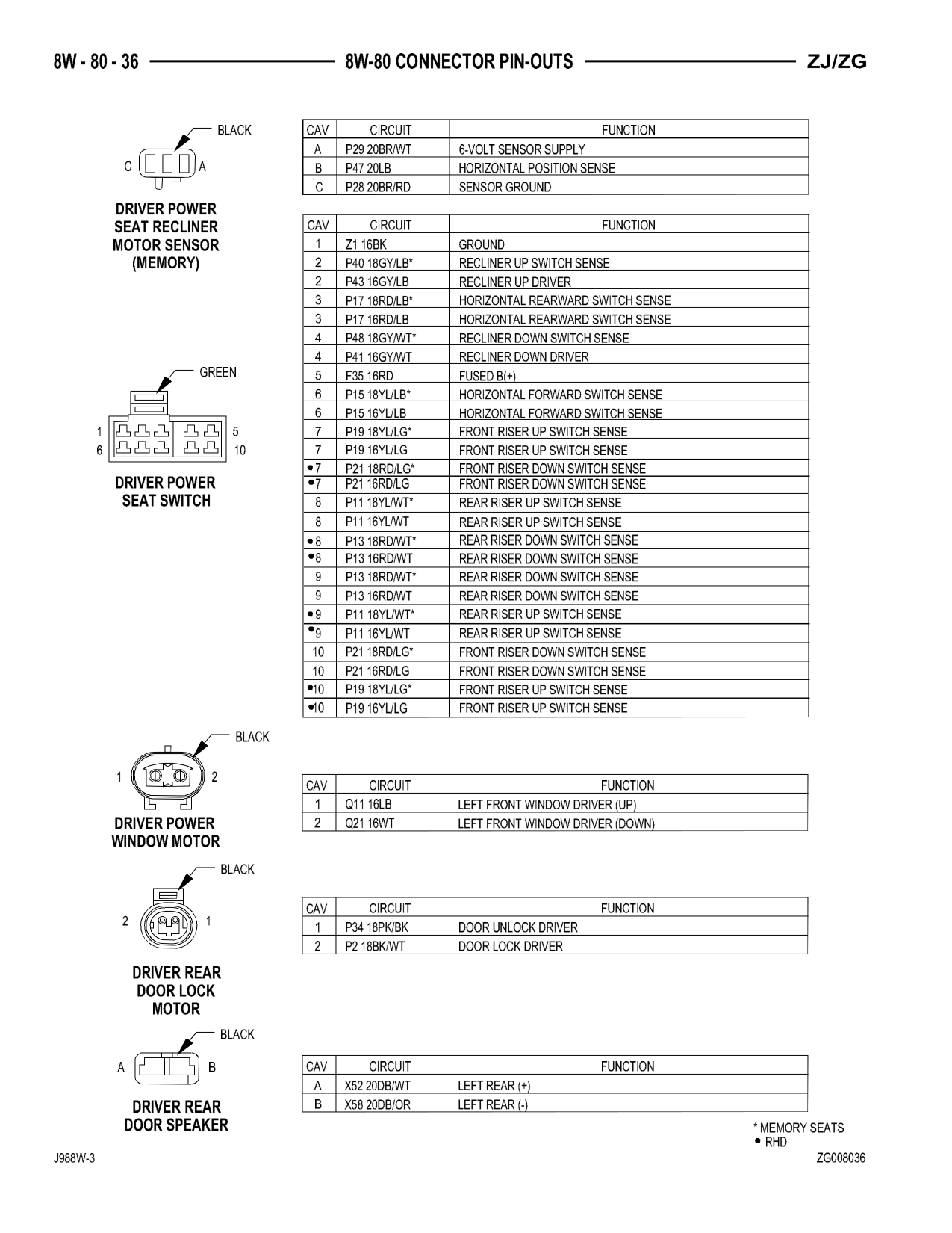 1998 Jeep Grand Cherokee ZJ Export Service Manual — page 896 wiring diagram