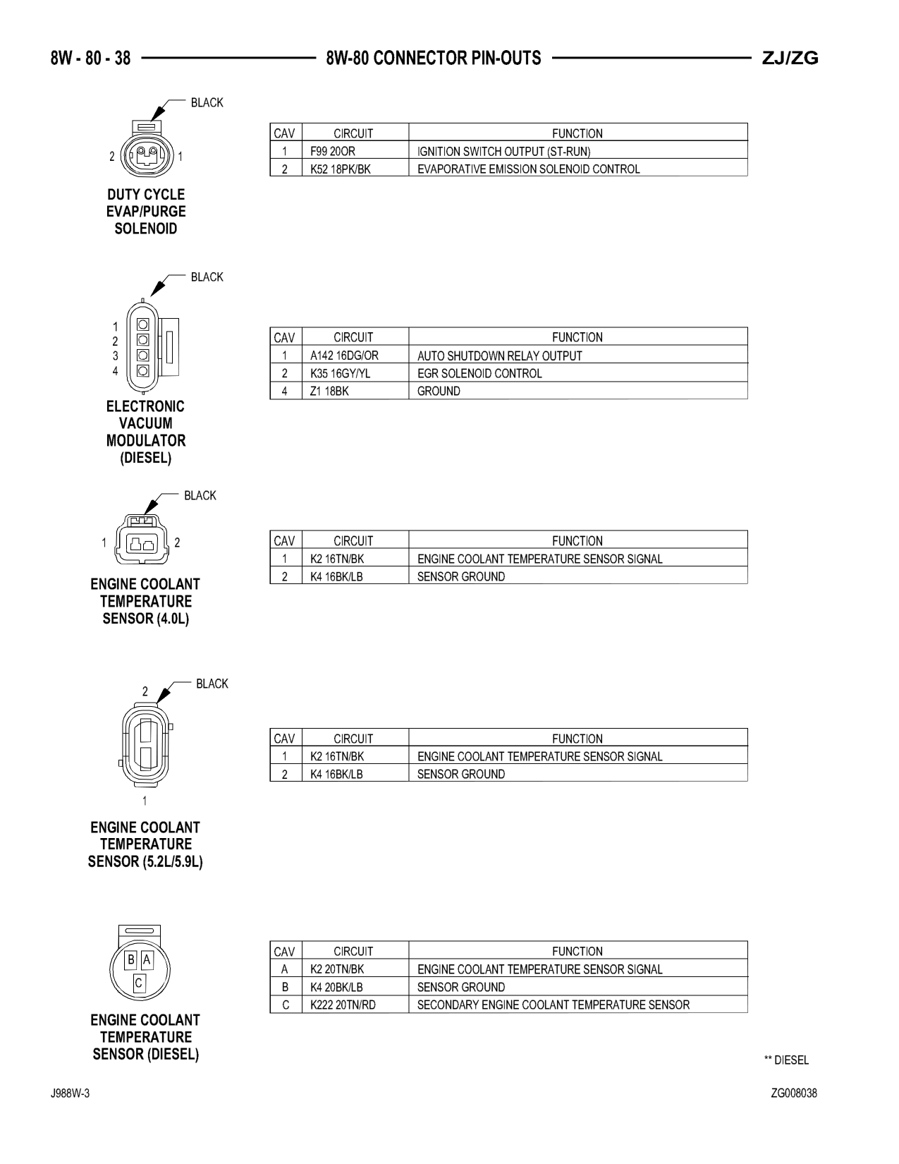 1998 Jeep Grand Cherokee ZJ Export Service Manual — page 898 wiring diagram