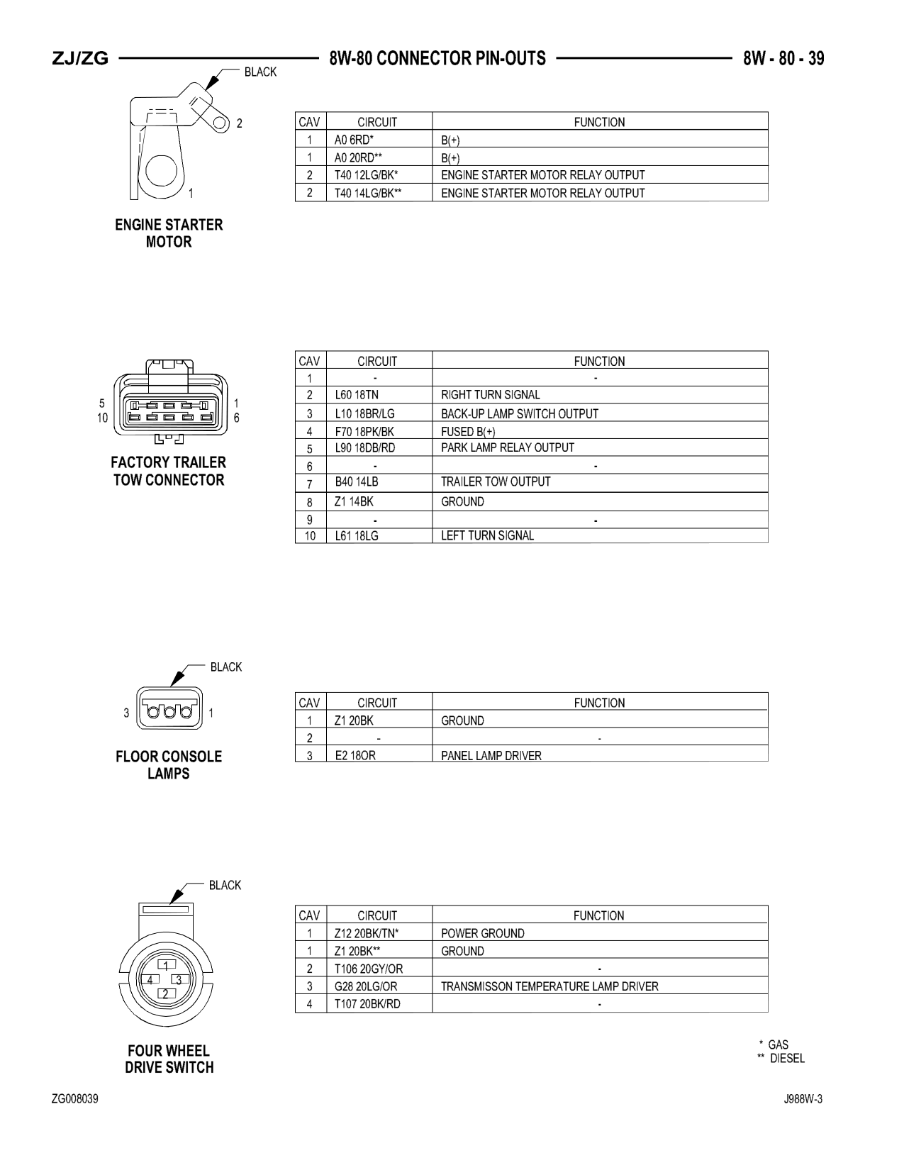 1998 Jeep Grand Cherokee ZJ Export Service Manual — page 899 wiring diagram