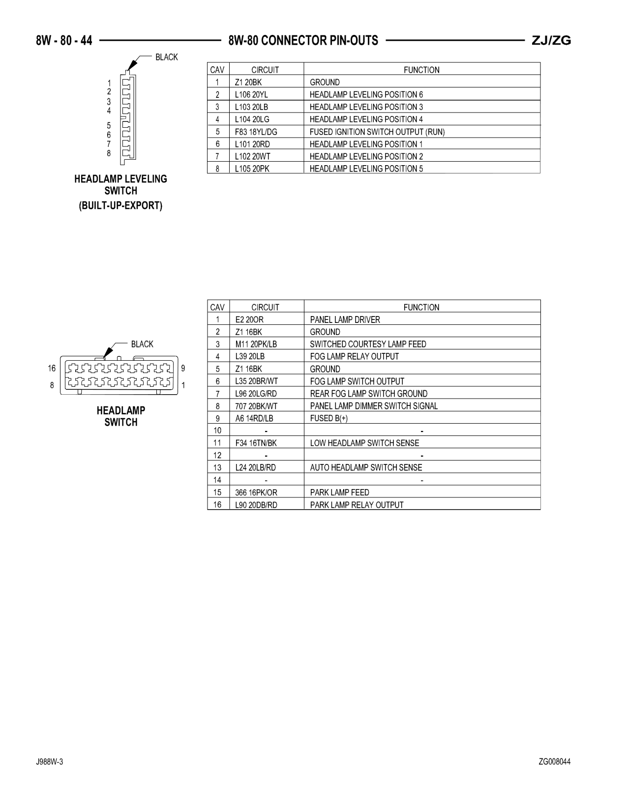 1998 Jeep Grand Cherokee ZJ Export Service Manual — page 904 wiring diagram