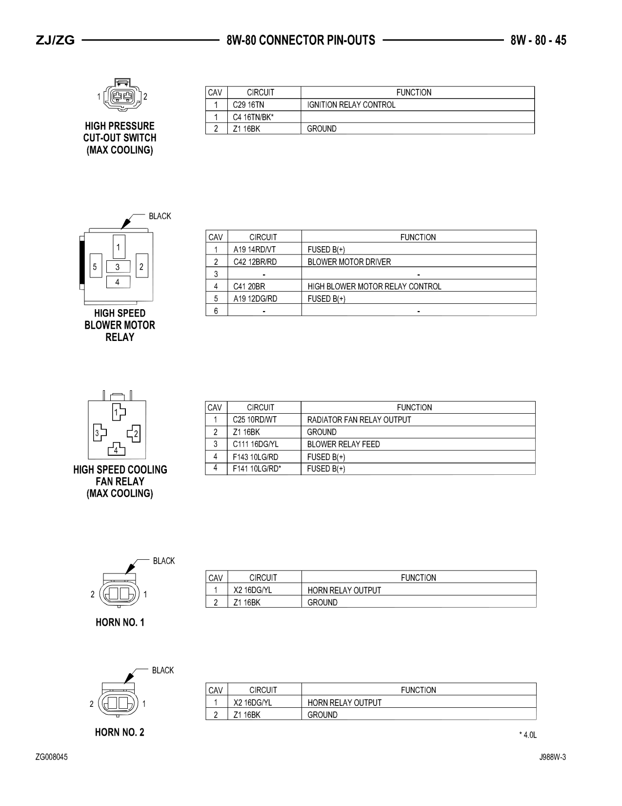 1998 Jeep Grand Cherokee ZJ Export Service Manual — page 905 wiring diagram