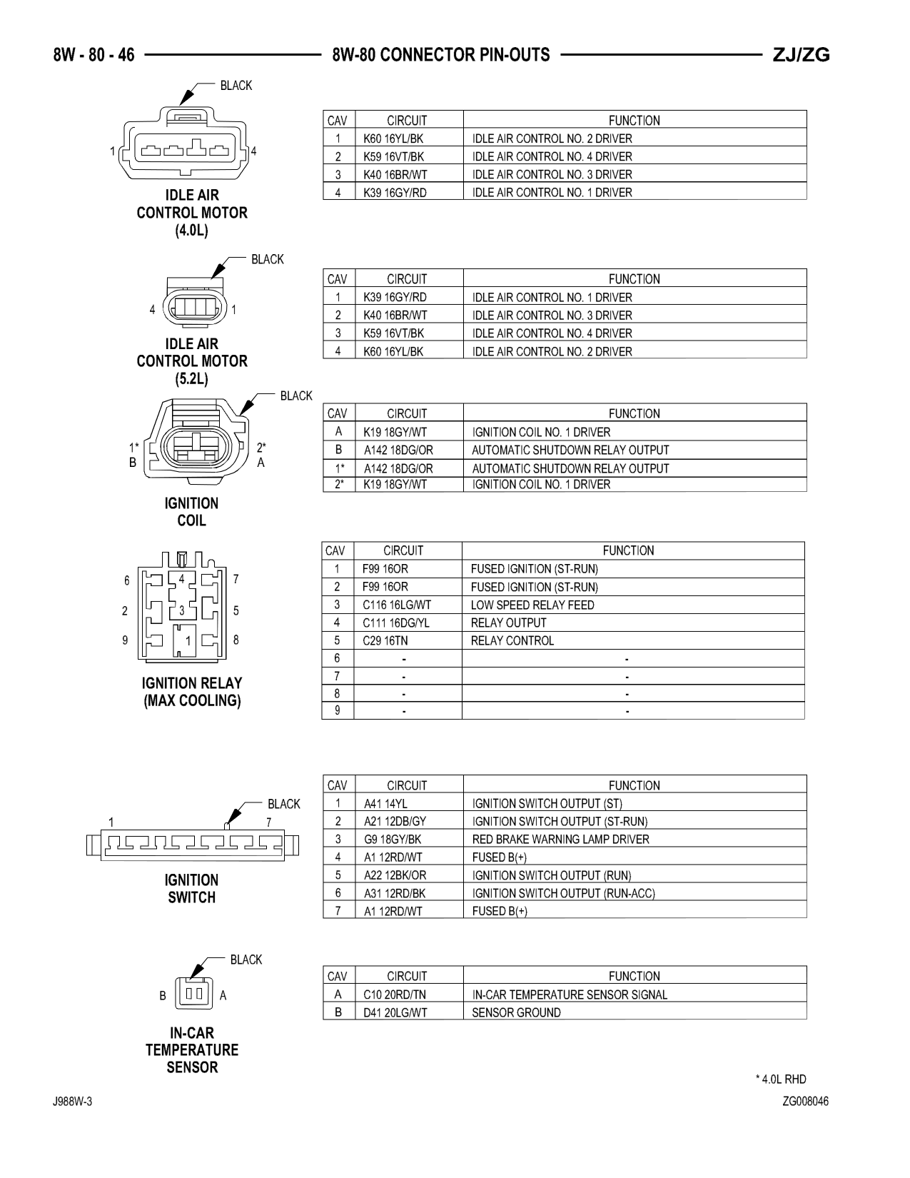 1998 Jeep Grand Cherokee ZJ Export Service Manual — page 906 wiring diagram