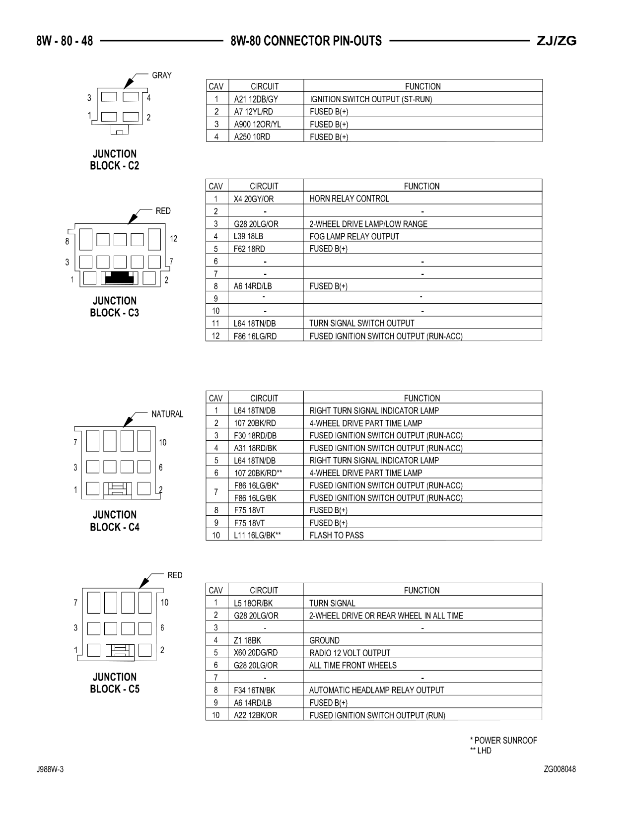 1998 Jeep Grand Cherokee ZJ Export Service Manual — page 908 wiring diagram