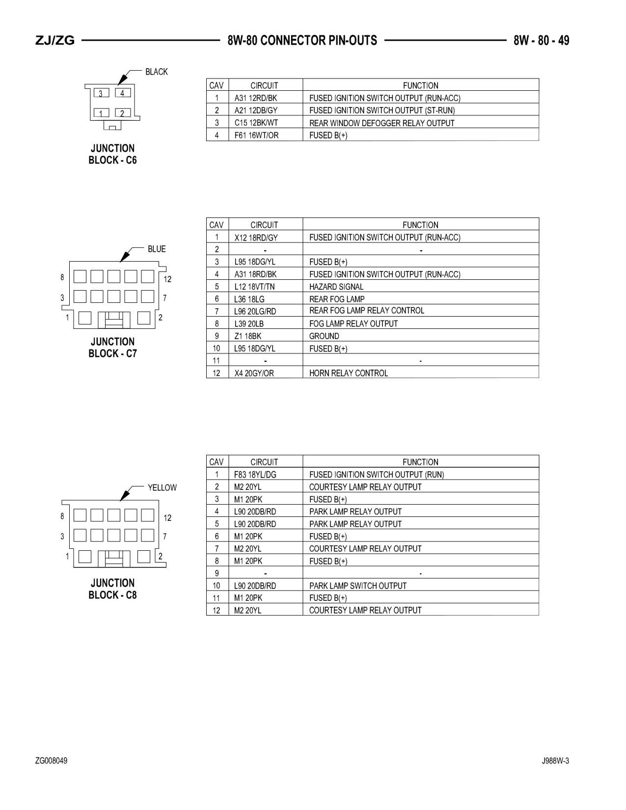 1998 Jeep Grand Cherokee ZJ Export Service Manual — page 909 wiring diagram