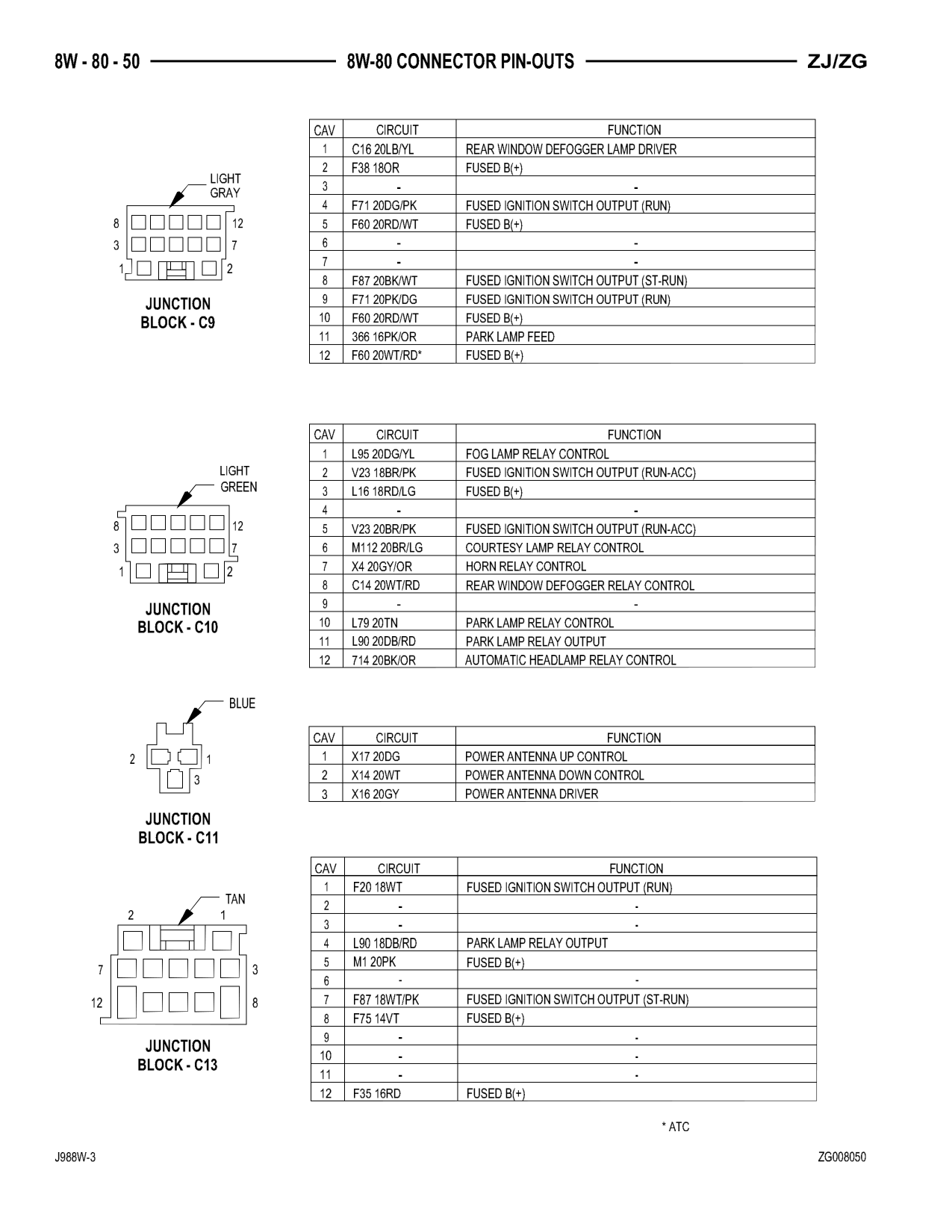 1998 Jeep Grand Cherokee ZJ Export Service Manual — page 910 wiring diagram