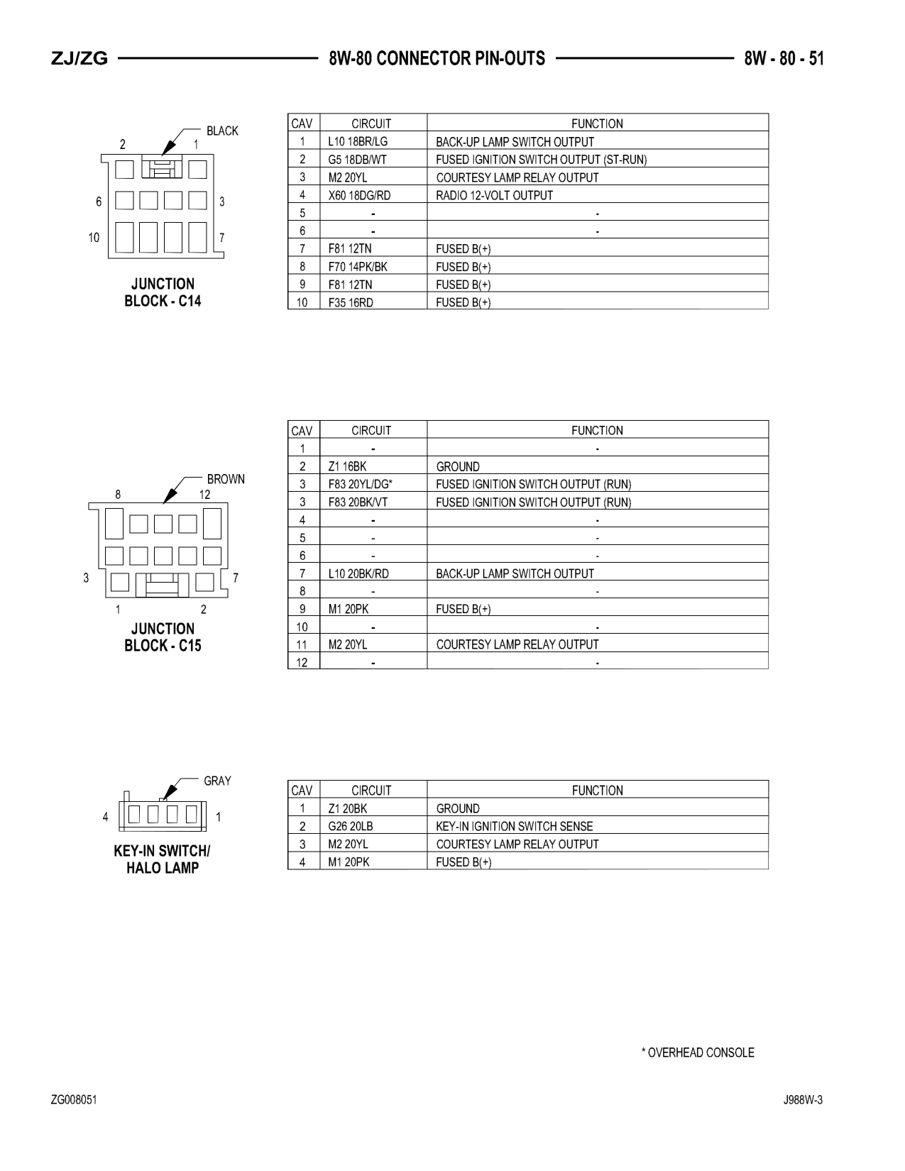 1998 Jeep Grand Cherokee ZJ Export Service Manual — page 911 wiring diagram