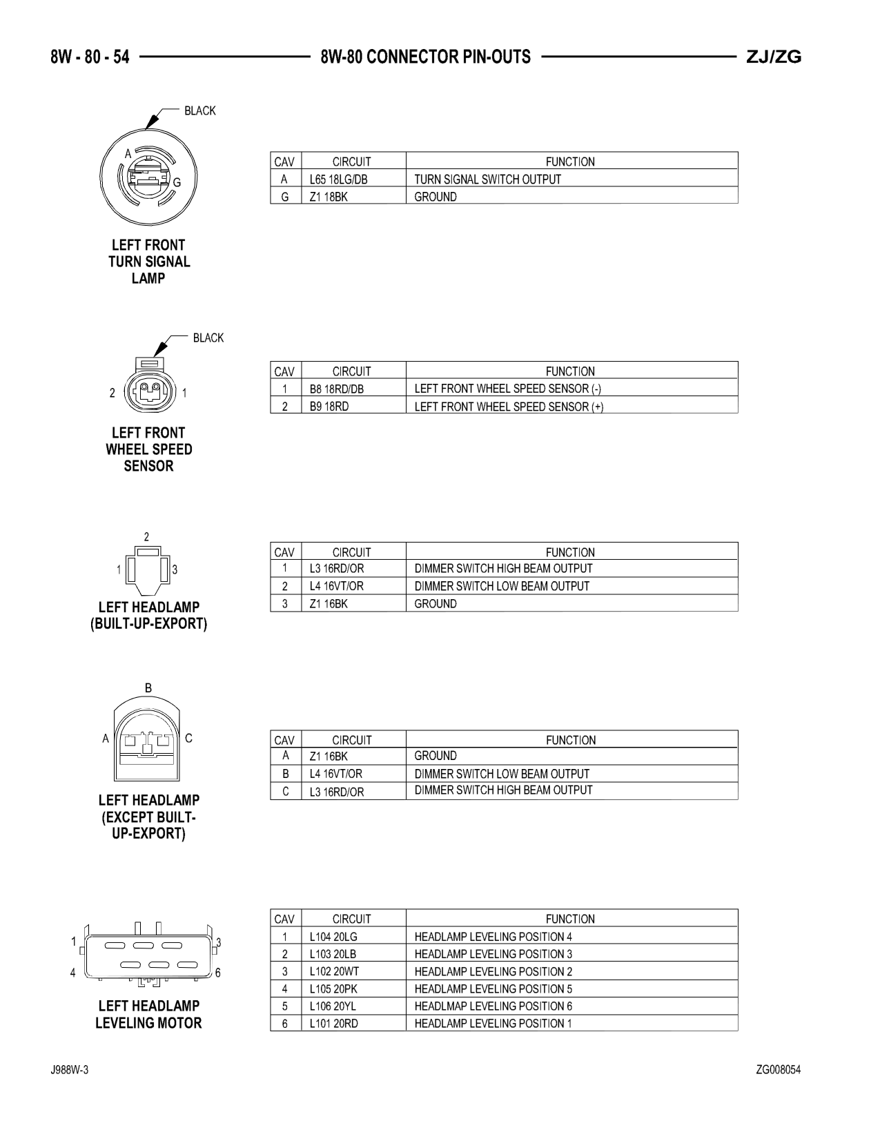 1998 Jeep Grand Cherokee ZJ Export Service Manual — page 914 wiring diagram