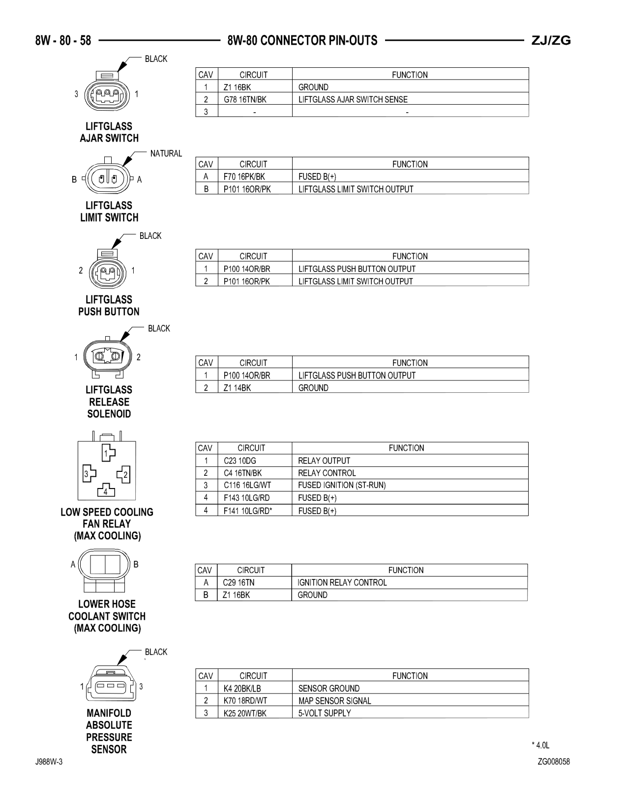1998 Jeep Grand Cherokee ZJ Export Service Manual — page 918 wiring diagram