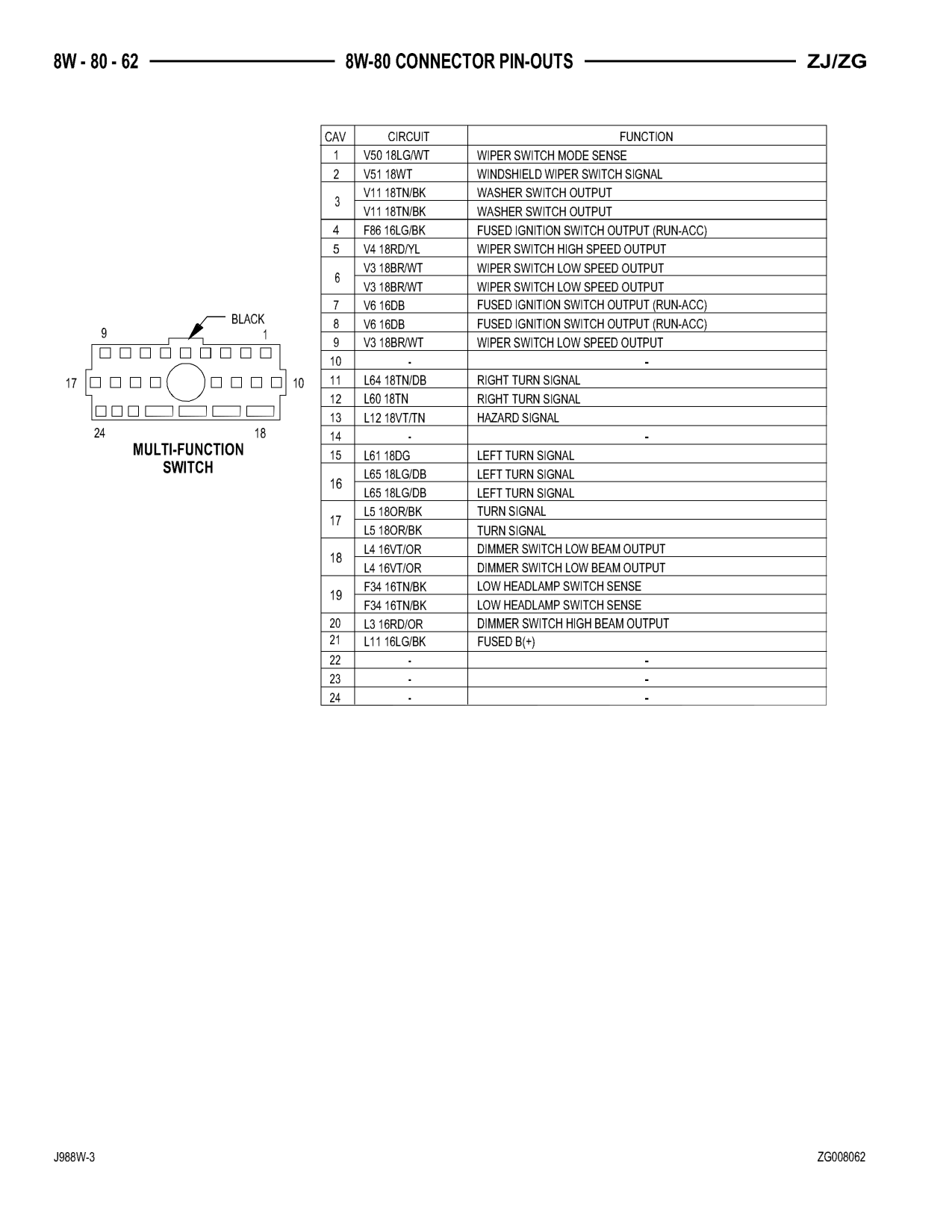1998 Jeep Grand Cherokee ZJ Export Service Manual — page 922 wiring diagram