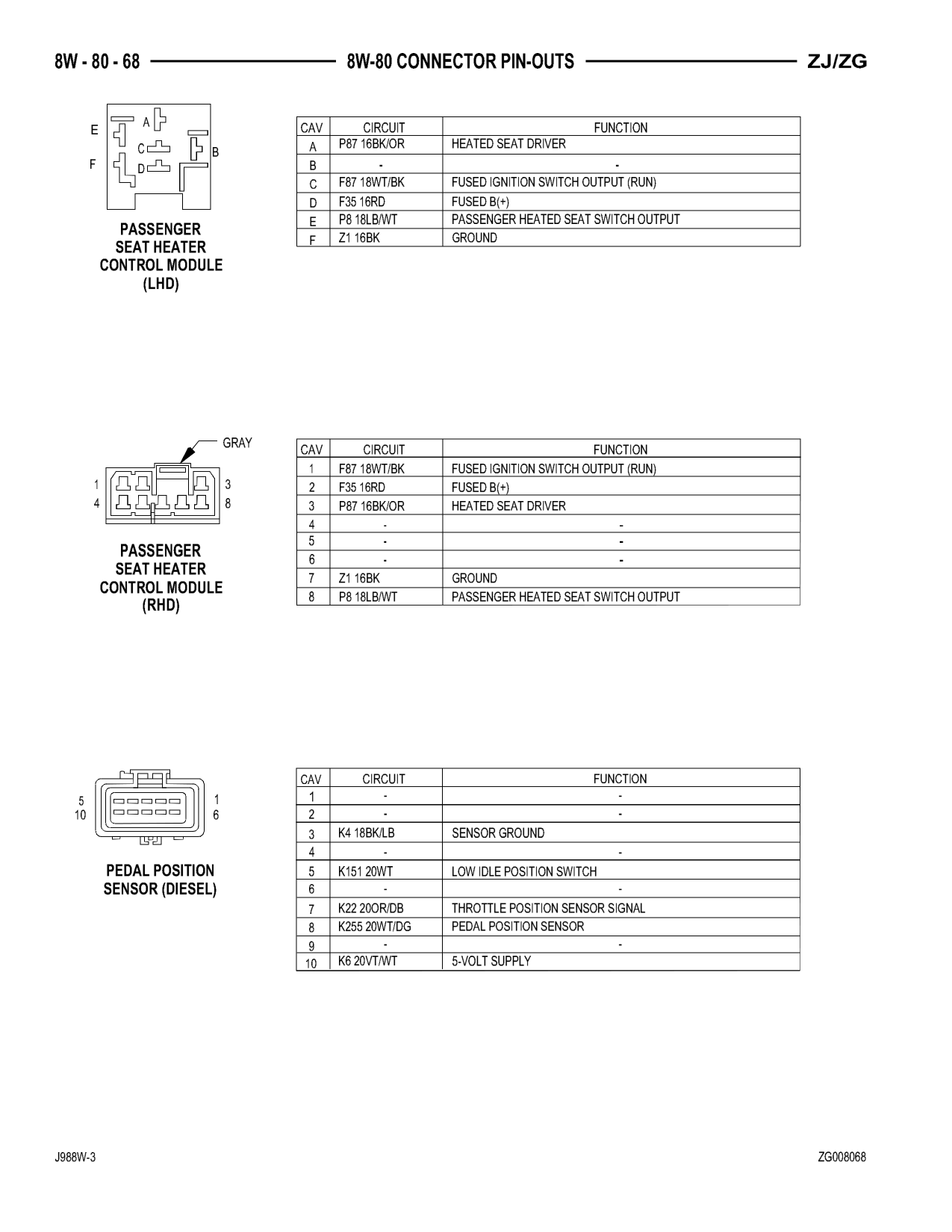 1998 Jeep Grand Cherokee ZJ Export Service Manual — page 928 wiring diagram