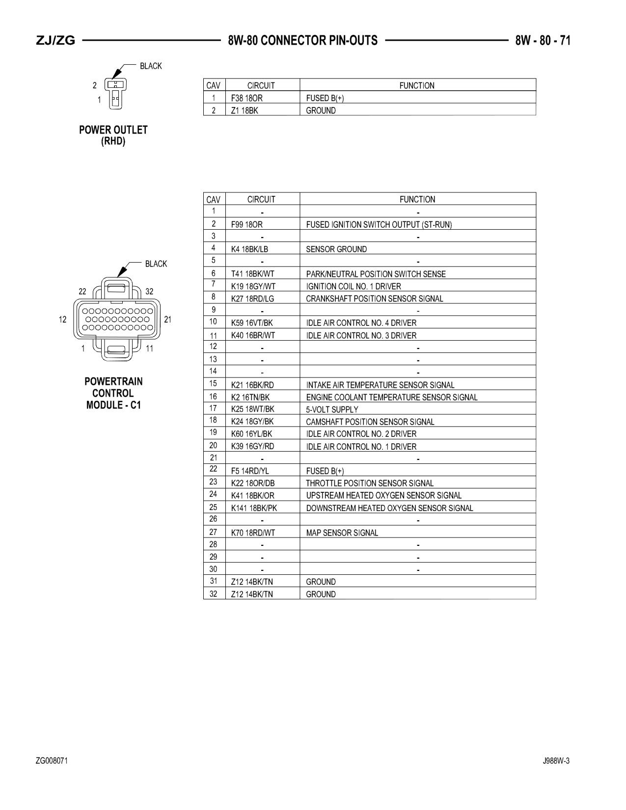 1998 Jeep Grand Cherokee ZJ Export Service Manual — page 931 wiring diagram
