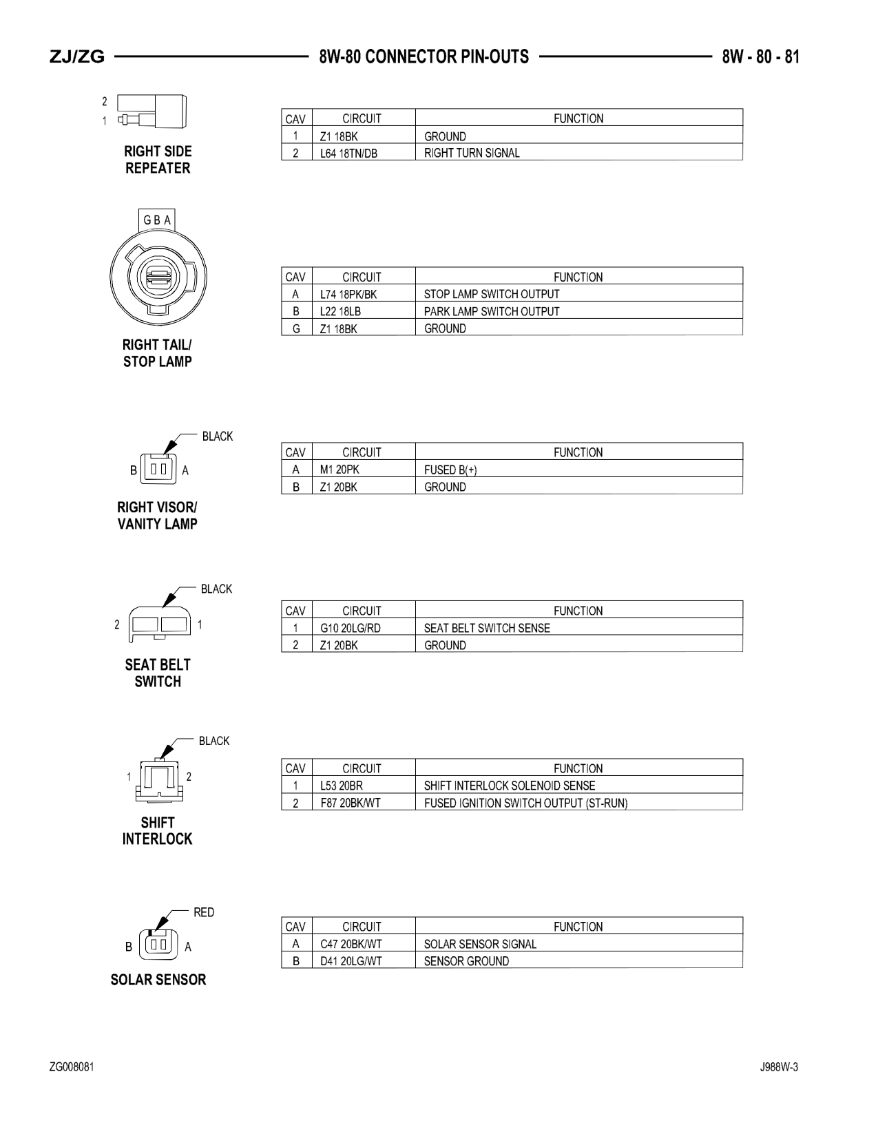 1998 Jeep Grand Cherokee ZJ Export Service Manual — page 941 wiring diagram