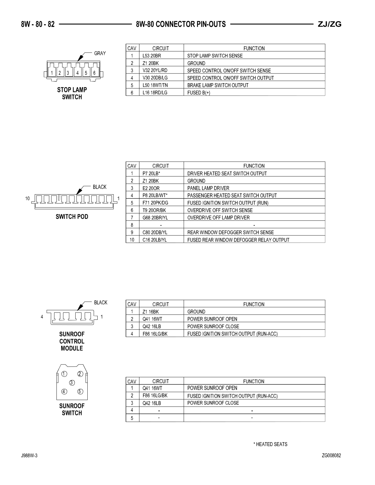 1998 Jeep Grand Cherokee ZJ Export Service Manual — page 942 wiring diagram