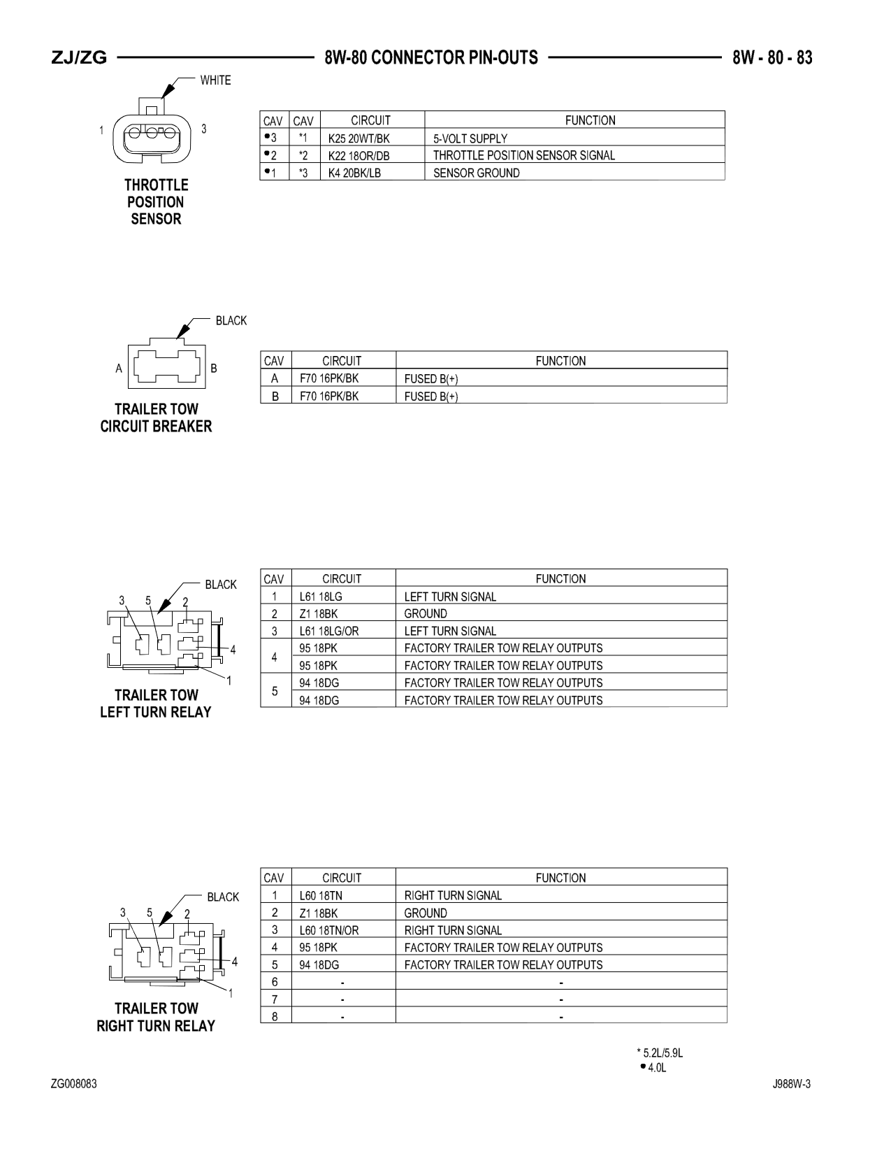 1998 Jeep Grand Cherokee ZJ Export Service Manual — page 943 wiring diagram