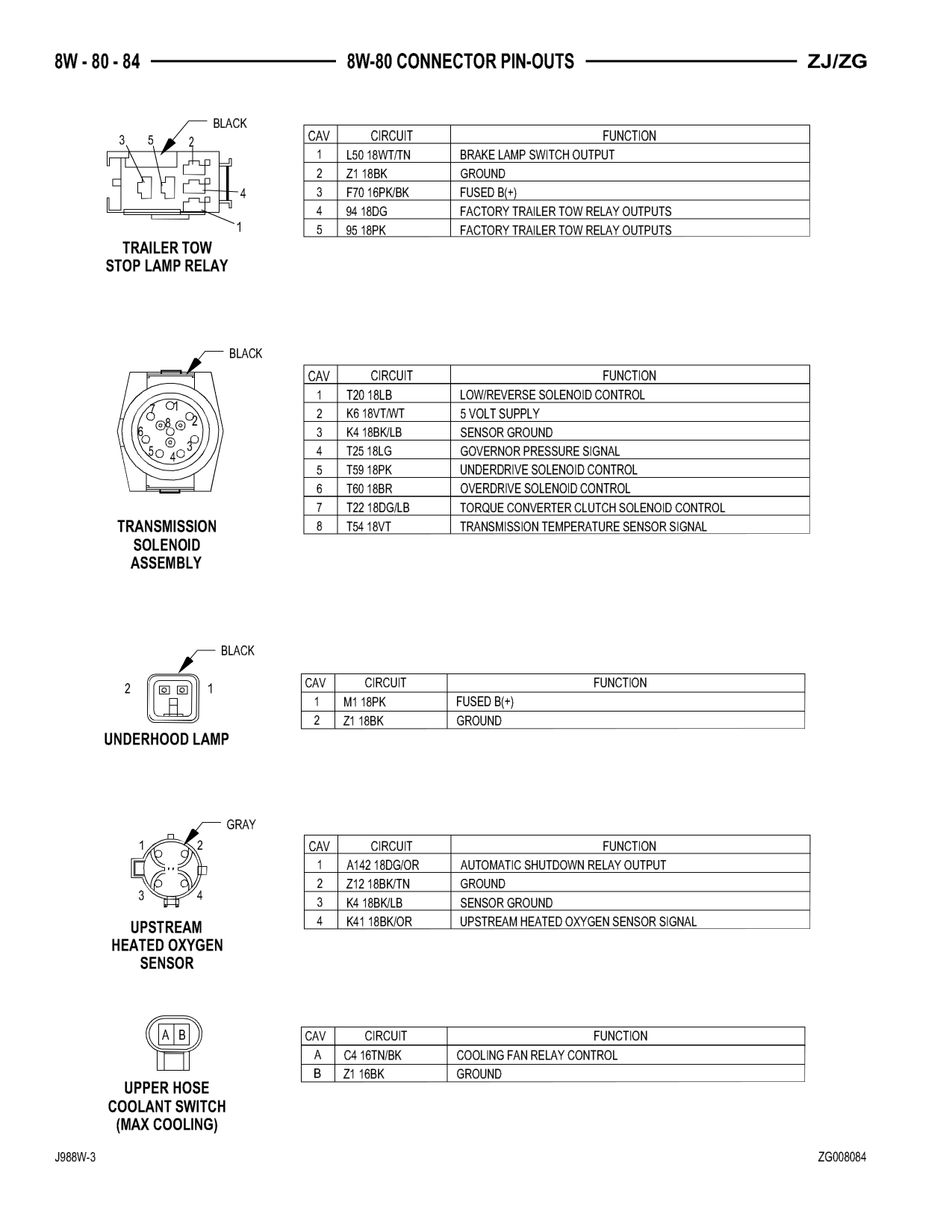 1998 Jeep Grand Cherokee ZJ Export Service Manual — page 944 wiring diagram