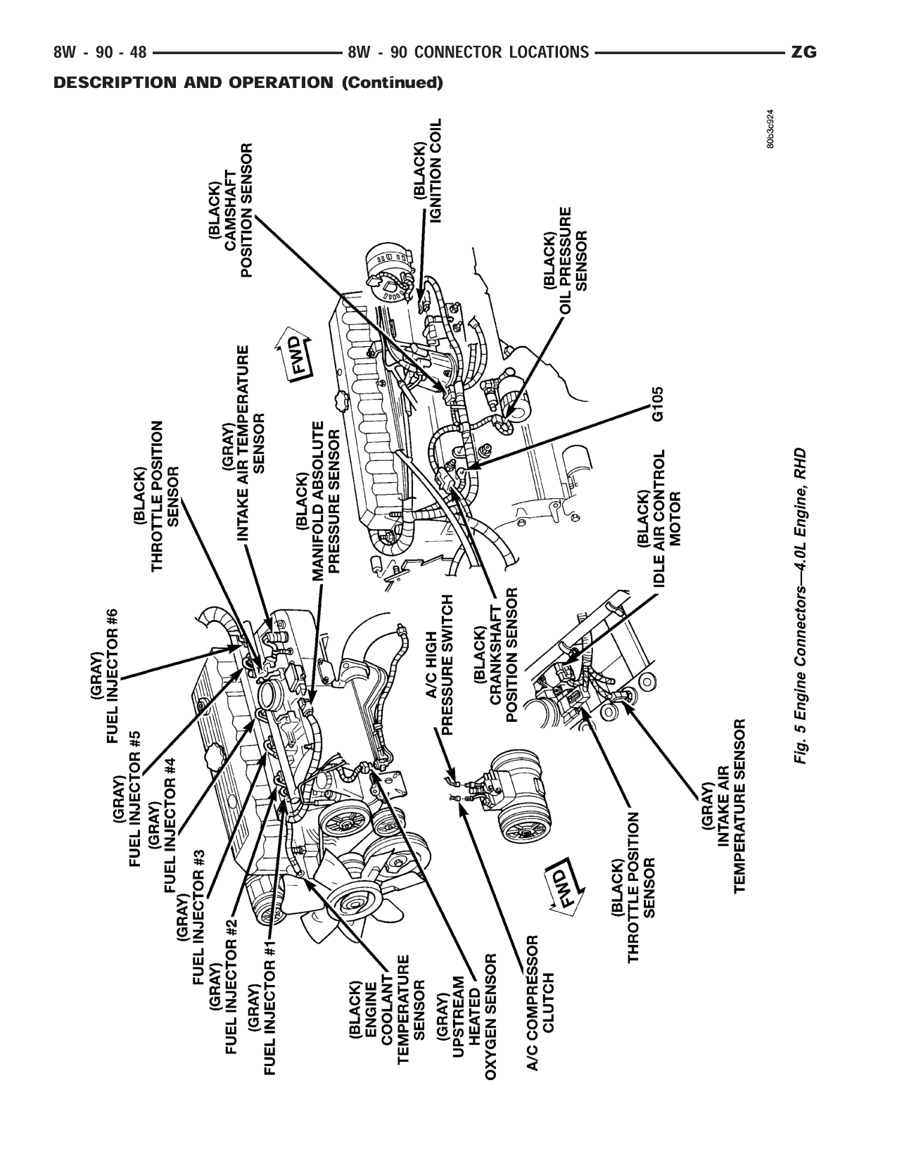 1998 Jeep Grand Cherokee ZJ Export Service Manual — page 994 wiring diagram