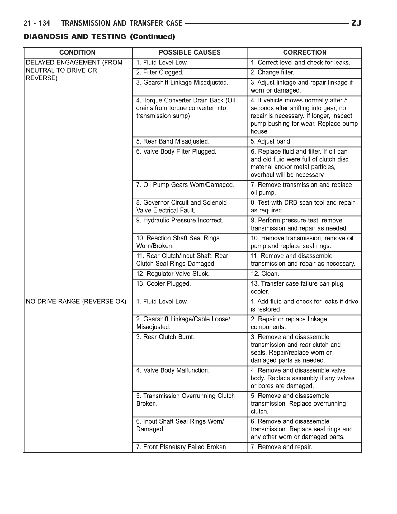 1998 Jeep Grand Cherokee ZJ Export Service Manual — page 1502 wiring diagram