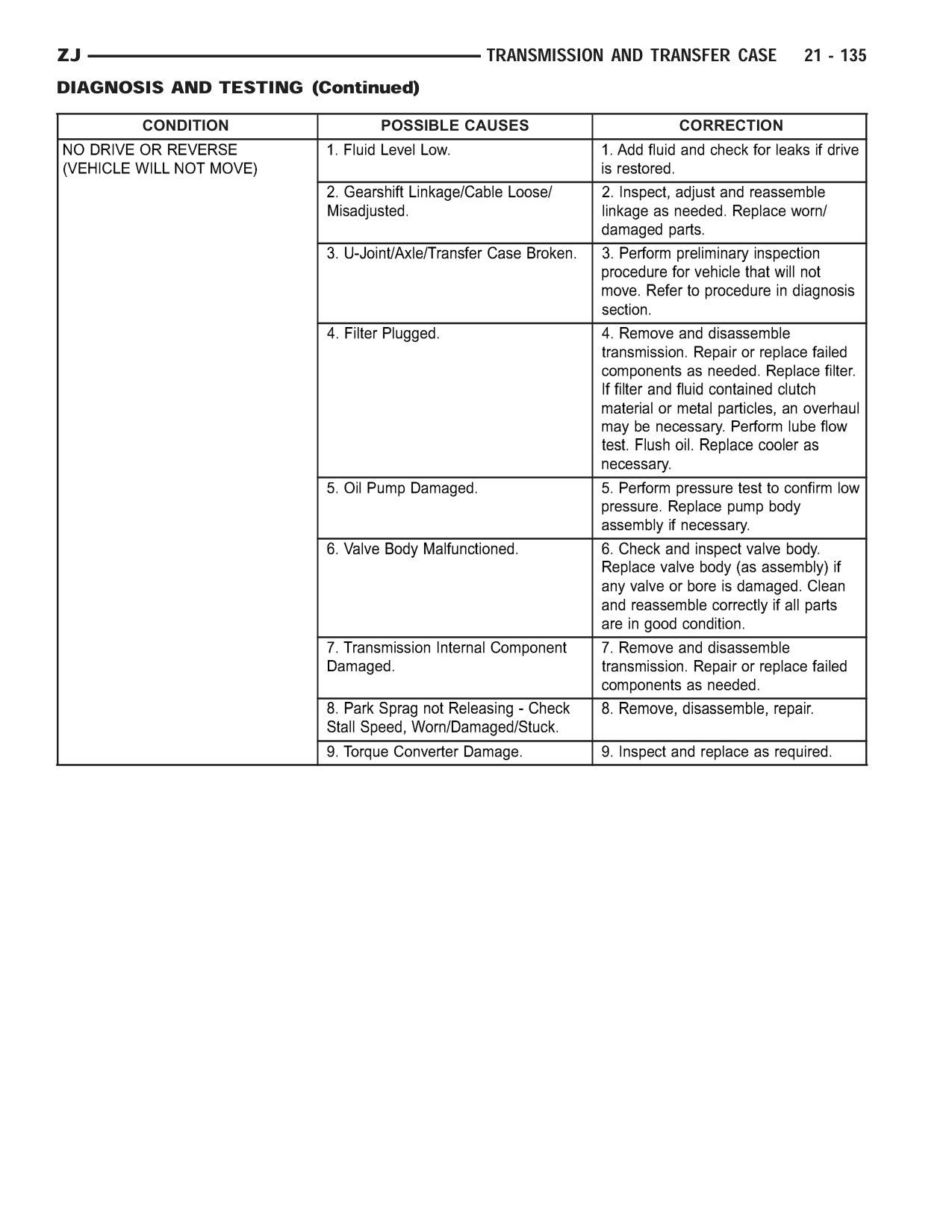 1998 Jeep Grand Cherokee ZJ Export Service Manual — page 1503 wiring diagram