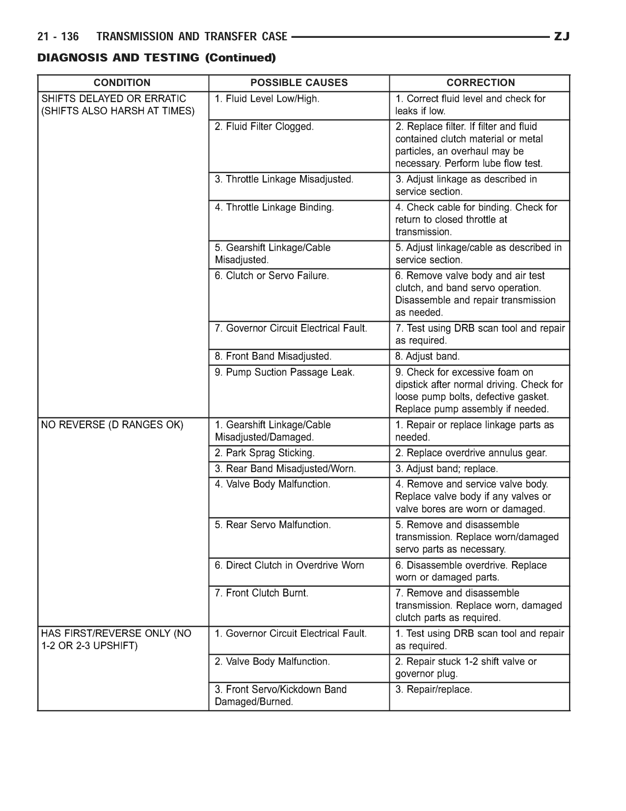 1998 Jeep Grand Cherokee ZJ Export Service Manual — page 1504 wiring diagram