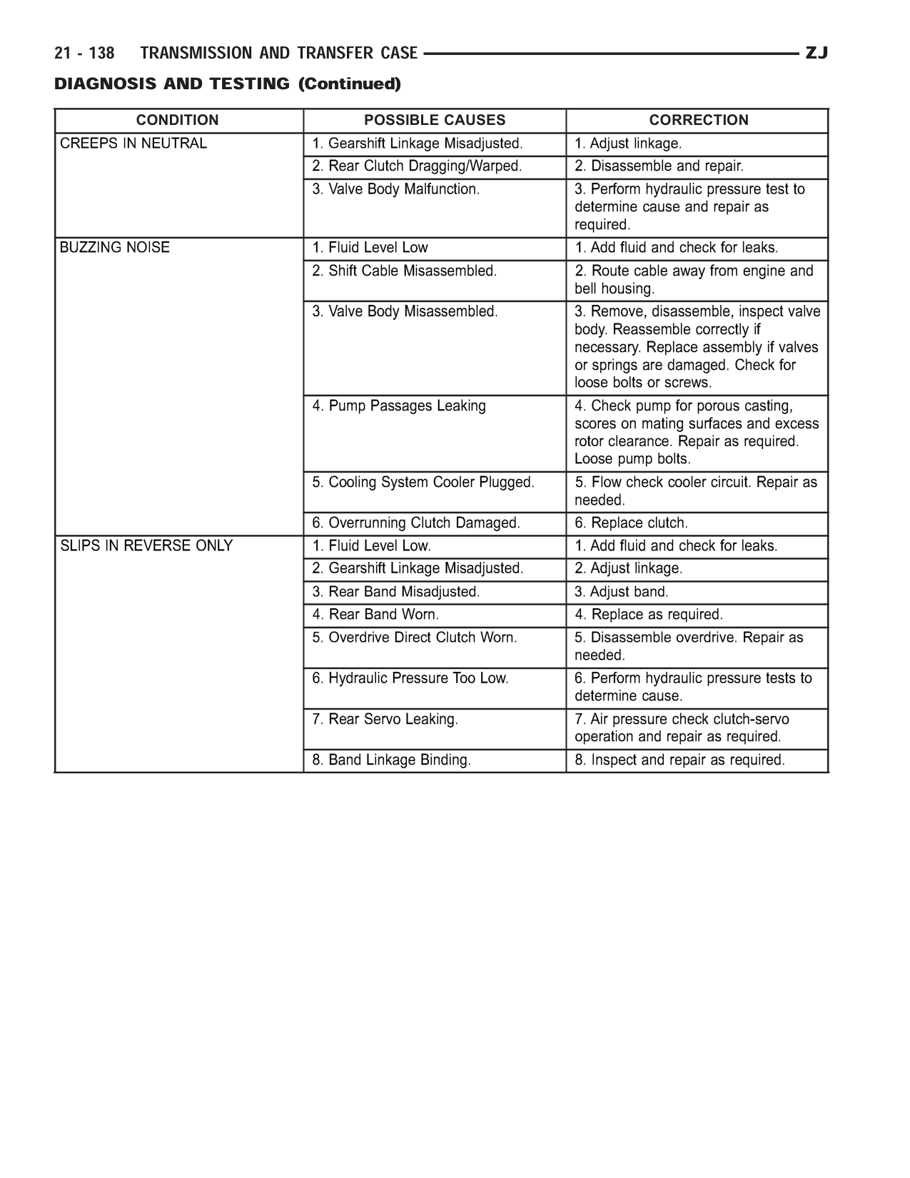 1998 Jeep Grand Cherokee ZJ Export Service Manual — page 1506 wiring diagram