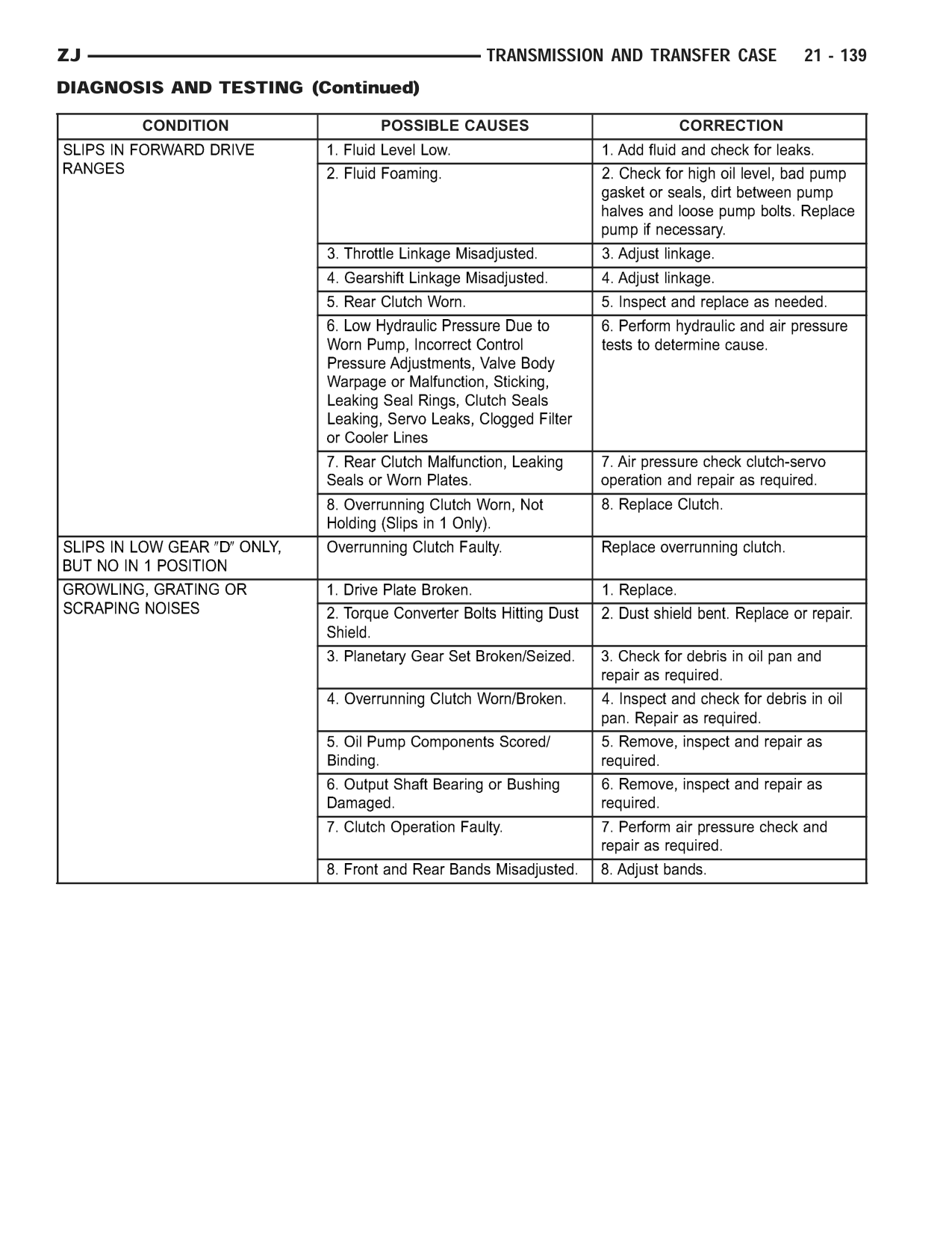 1998 Jeep Grand Cherokee ZJ Export Service Manual — page 1507 wiring diagram