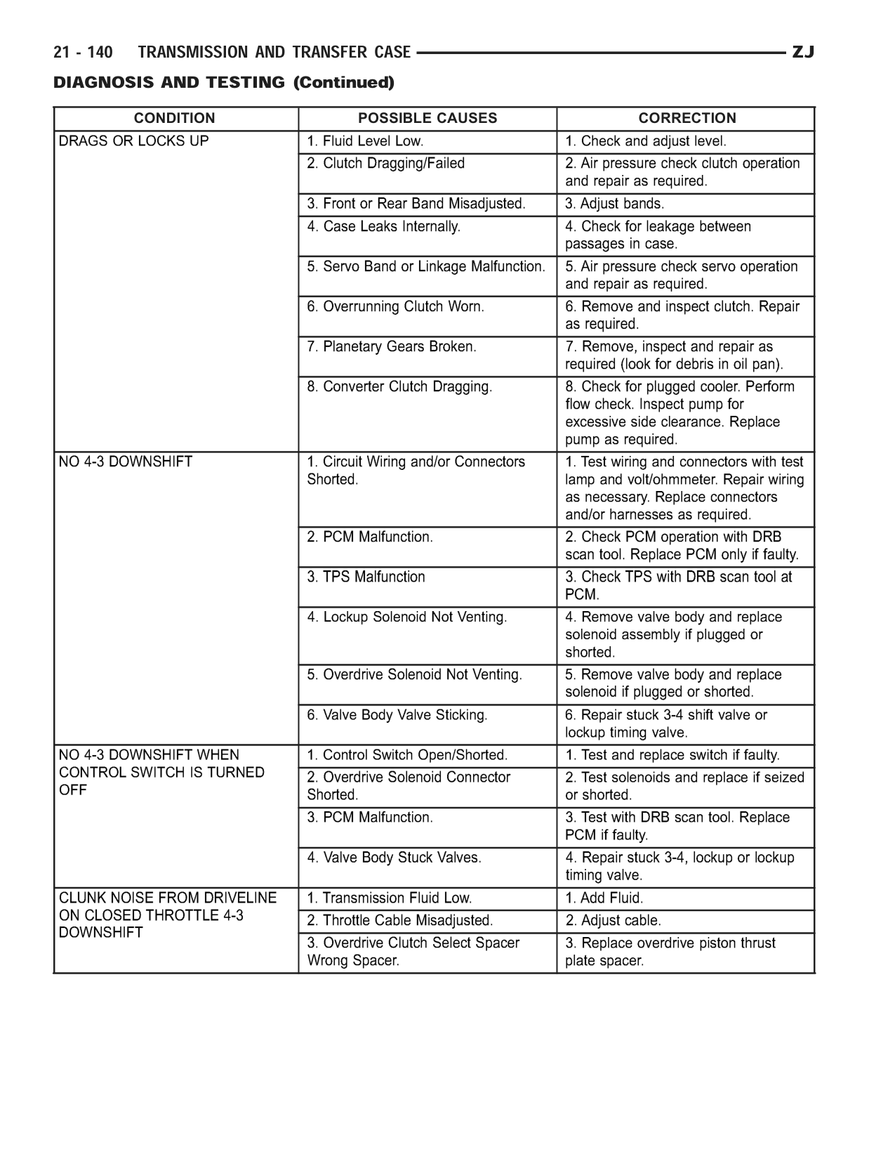 1998 Jeep Grand Cherokee ZJ Export Service Manual — page 1508 wiring diagram